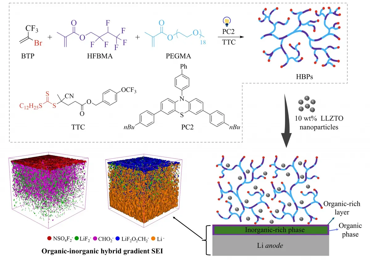 Molecular and polymer design for ion-conducting materials